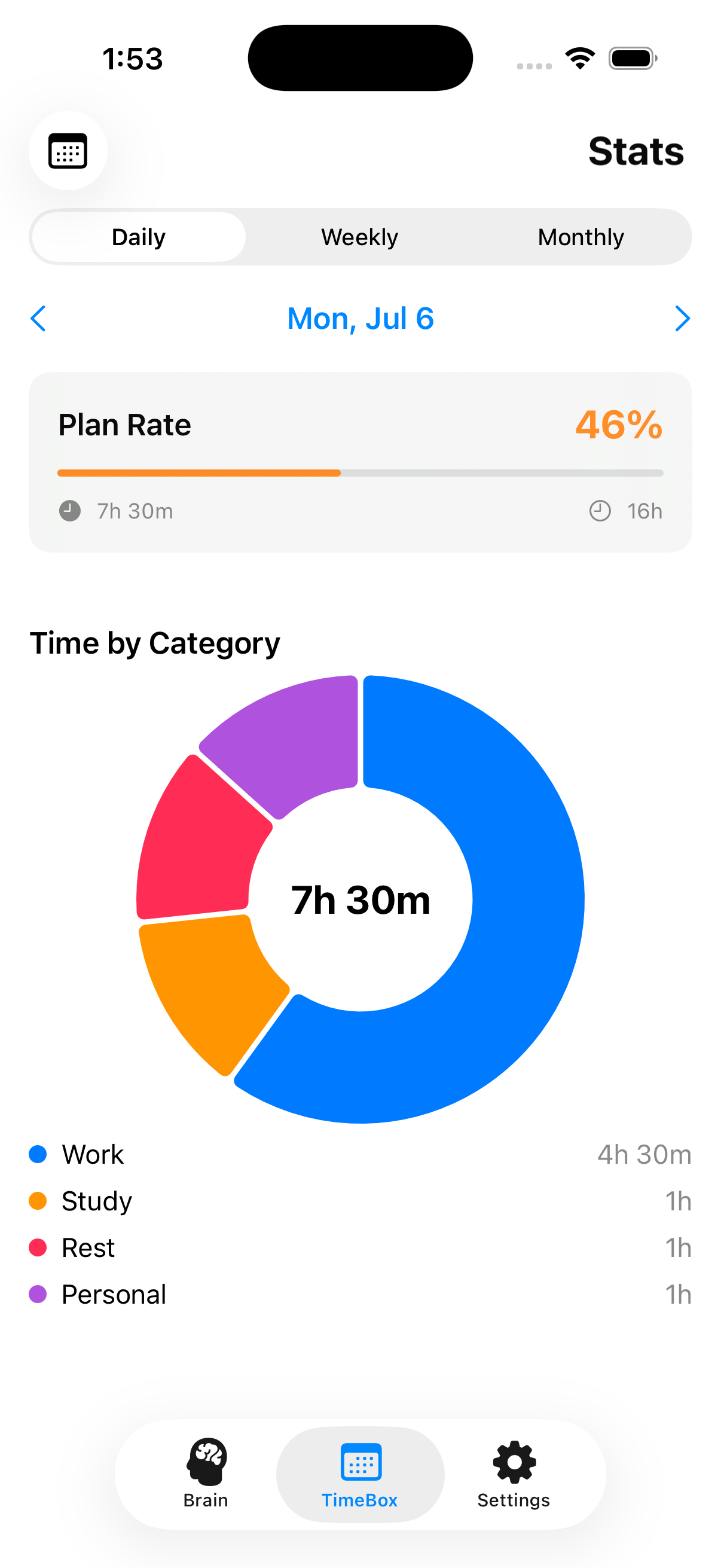 DoGod — daily statistics screen